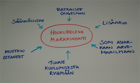 Houkuttelevan Markkinoinnin Top 6 Keinoa – Ulla Vilkman